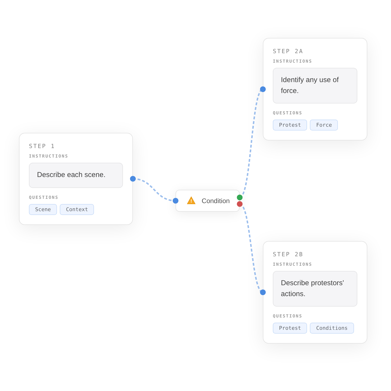 Workflow pipeline interface